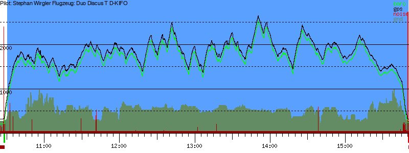 Barometer